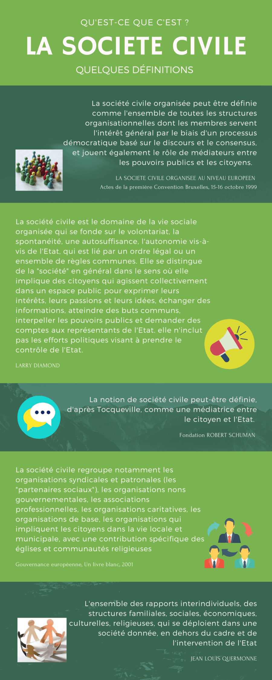 Qu'est-ce que la société civile?